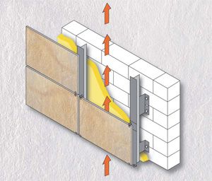 Facciate ventilate